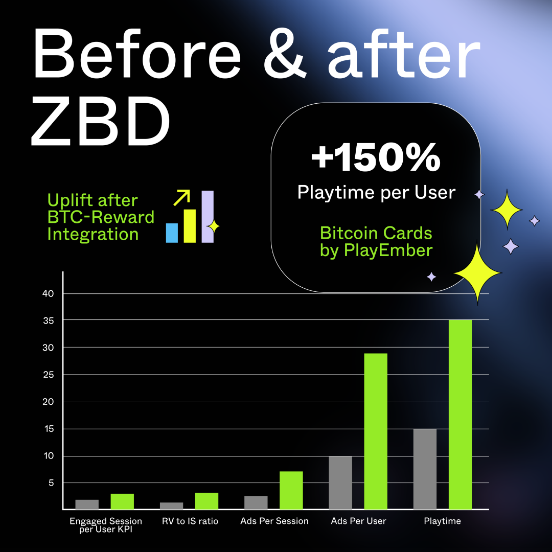 Results of ZBD and PlayEmber partnership